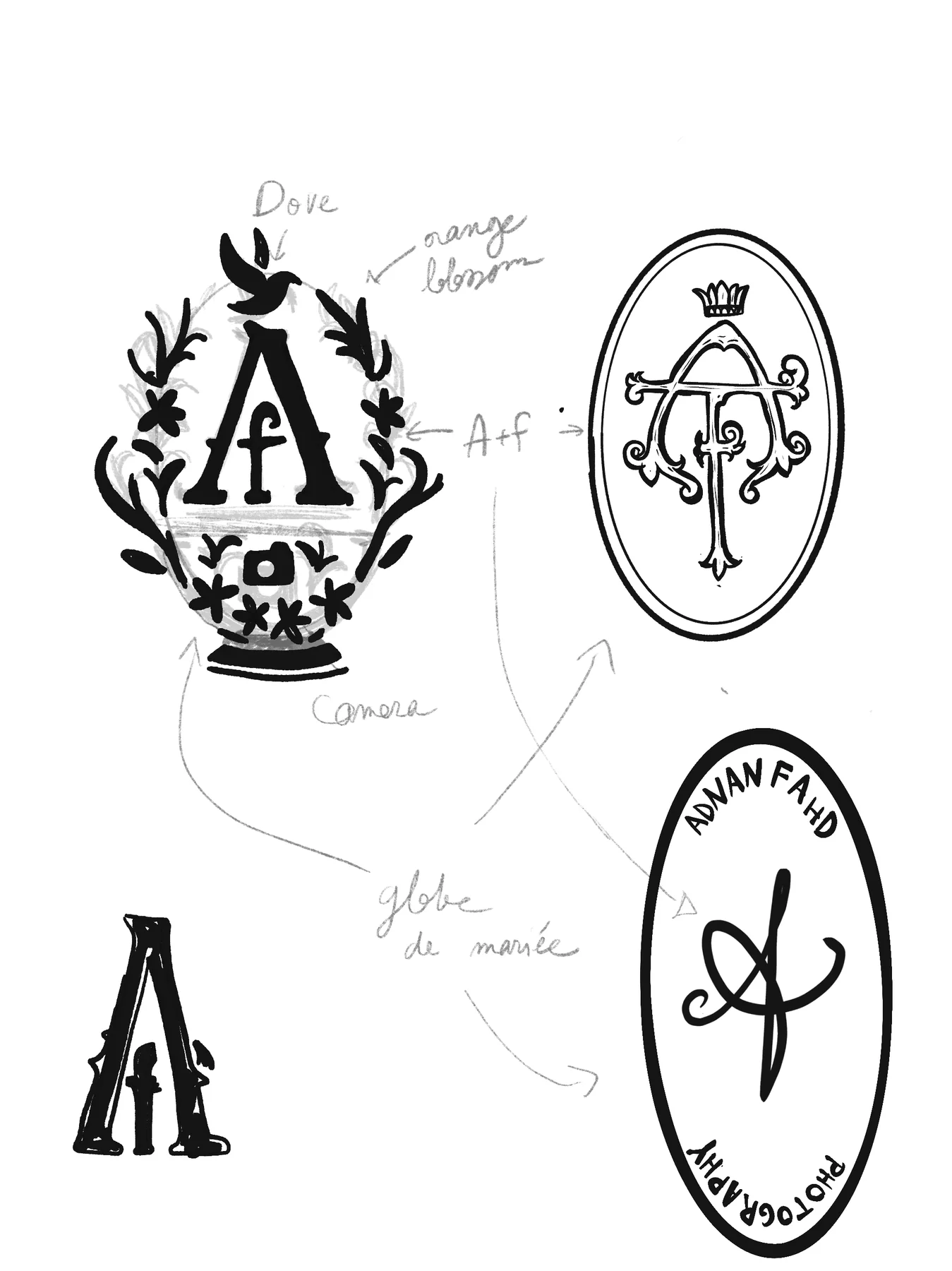 AF mark exploration board: emblem, initials and stamps