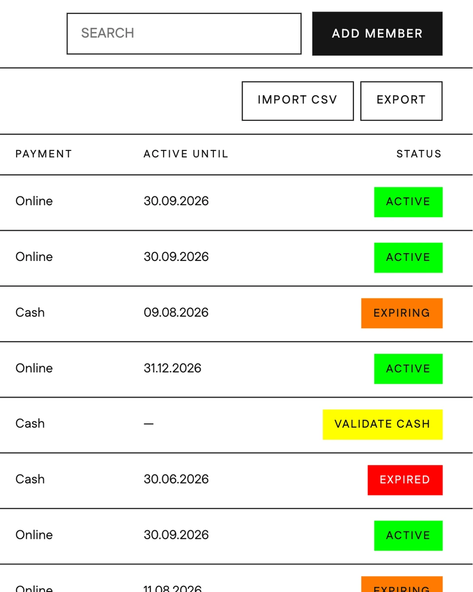 Estudio: each member’s status and access